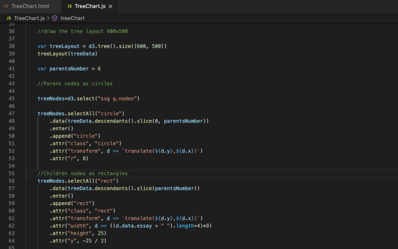 Build Nodes of Tree Chart in D3