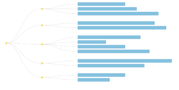 Output of the D3 tree chart so far