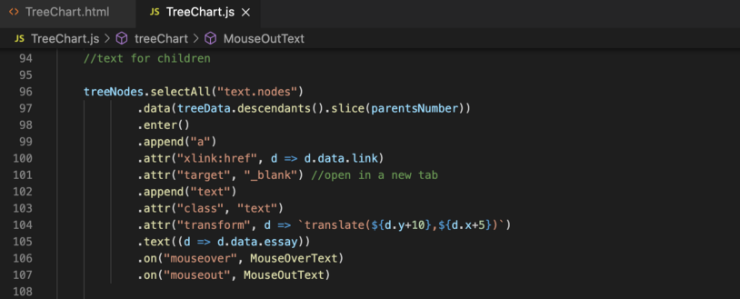 Add text and links to D3 Tree chart