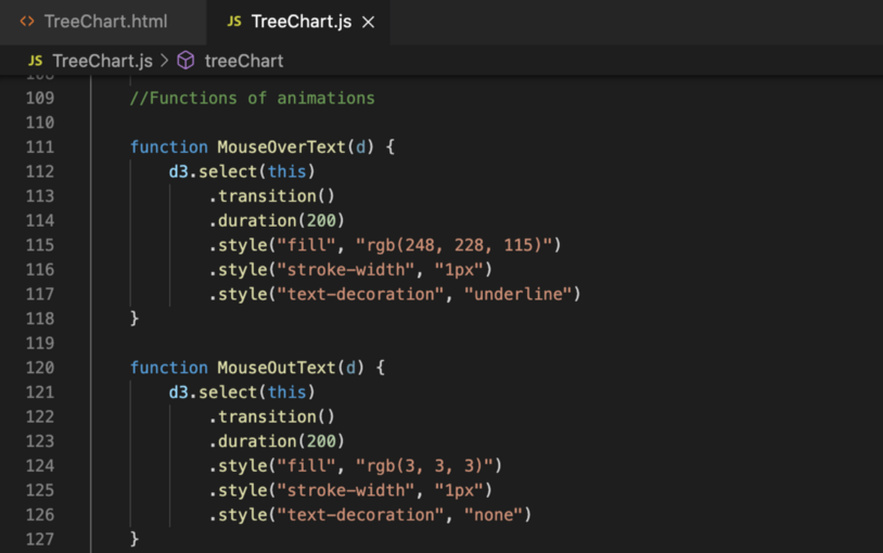 MouseOverText and MouseOutText animations of D3 Tree Chart