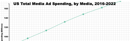 if use d3.extent for the y-axis