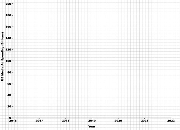 x-axis and y-axis with D3