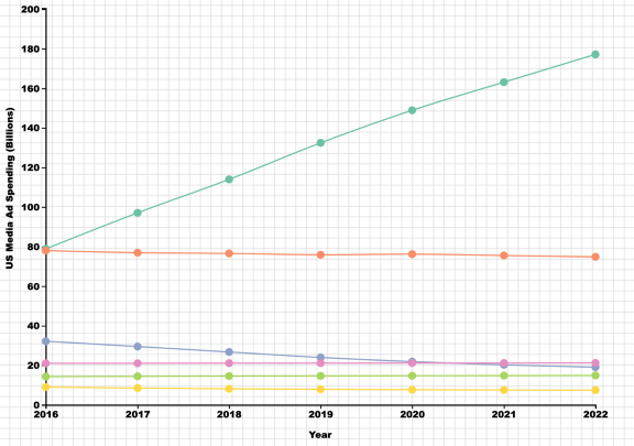 D3.js — Multiple Lines Chart w/ Line-by-Line Code Explanations