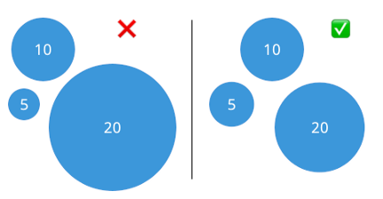 https://chartio.com/learn/charts/bubble-chart-complete-guide/