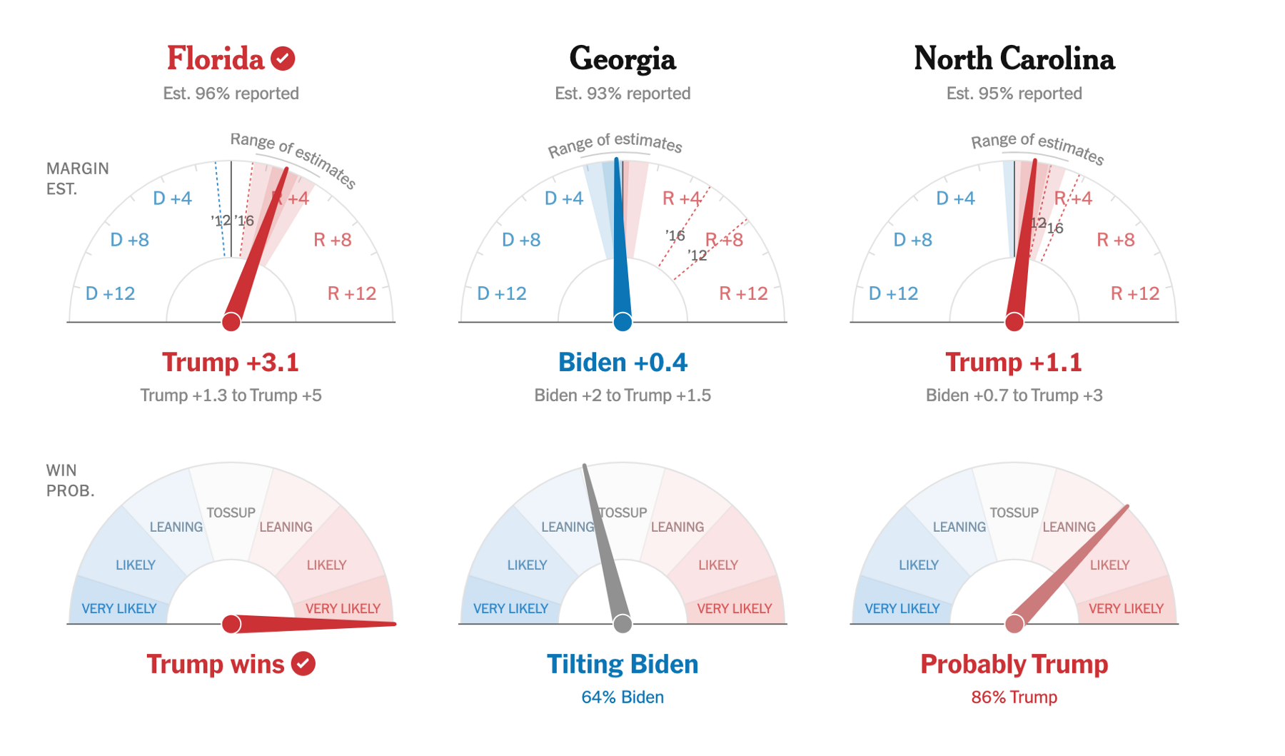 Visualizing Uncertainty for Decision-Making — Why and How?