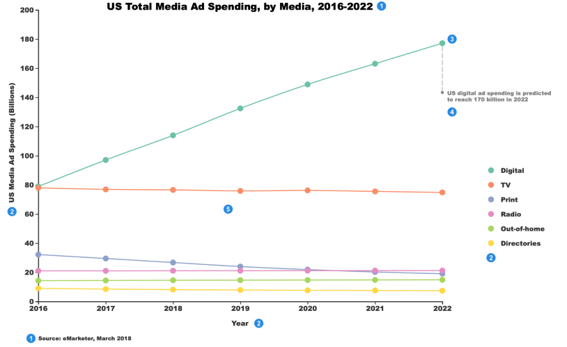 A Chart is Worth a Thousand Words - If You Know How to Read It