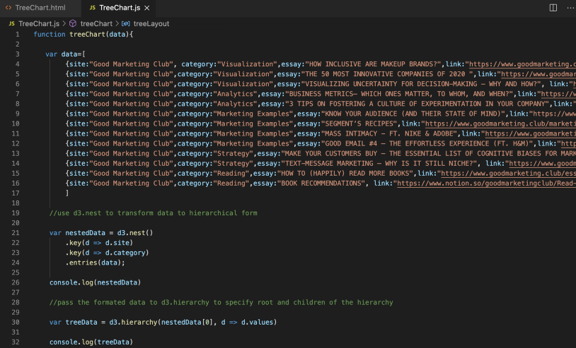 Transform Tabular Data to Hierarchical Form in D3