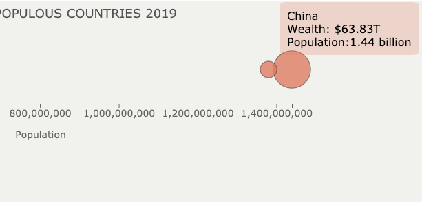 D3.js — Bubble Chart with Tooltips w/ Line-by-Line Code Explanations