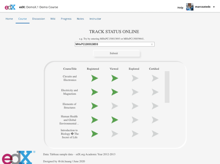 edX Course Status Tracker - A Tableau Visualization
