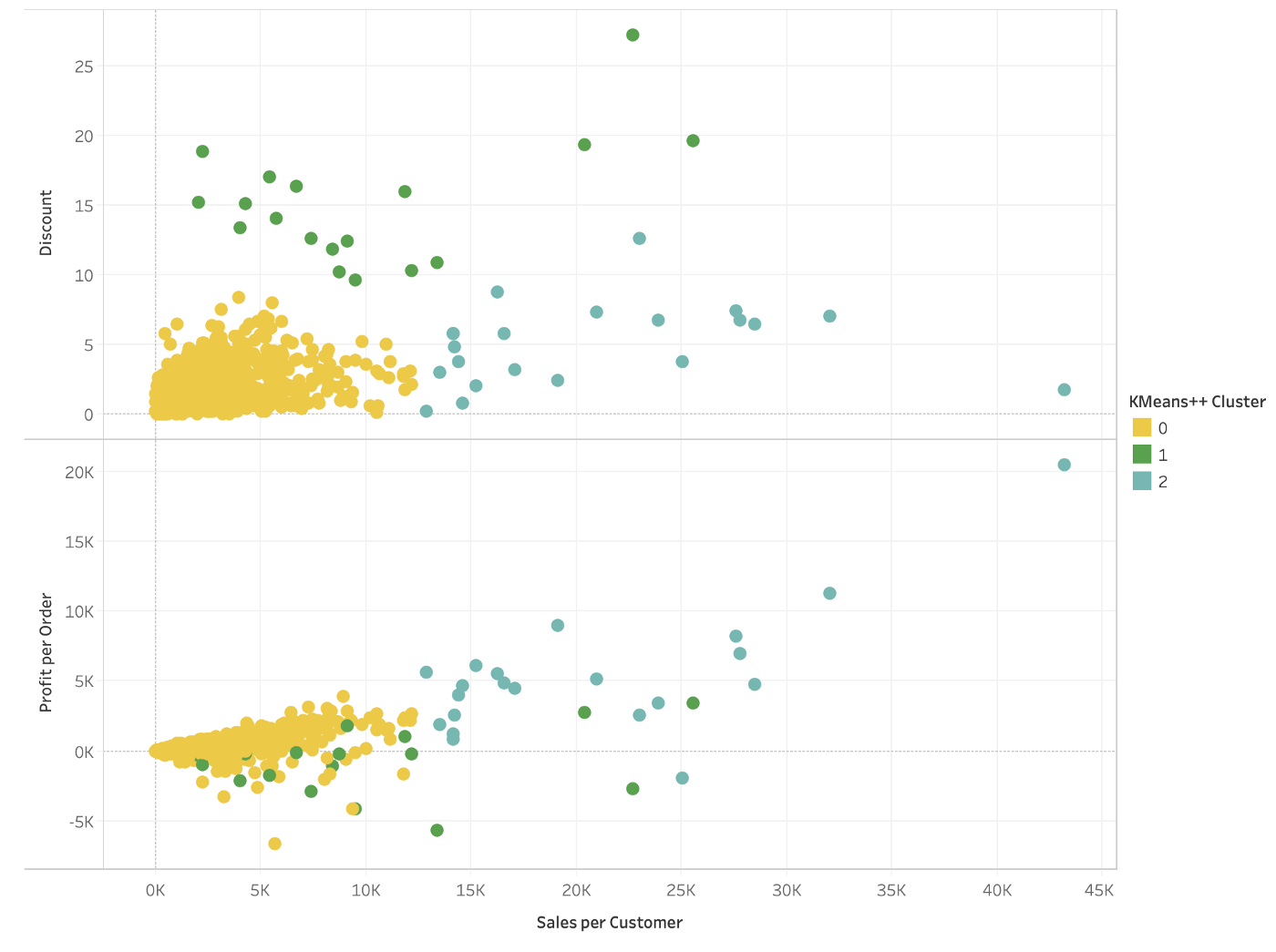 TabPy - What and How with a KMeans++ Clustering Example