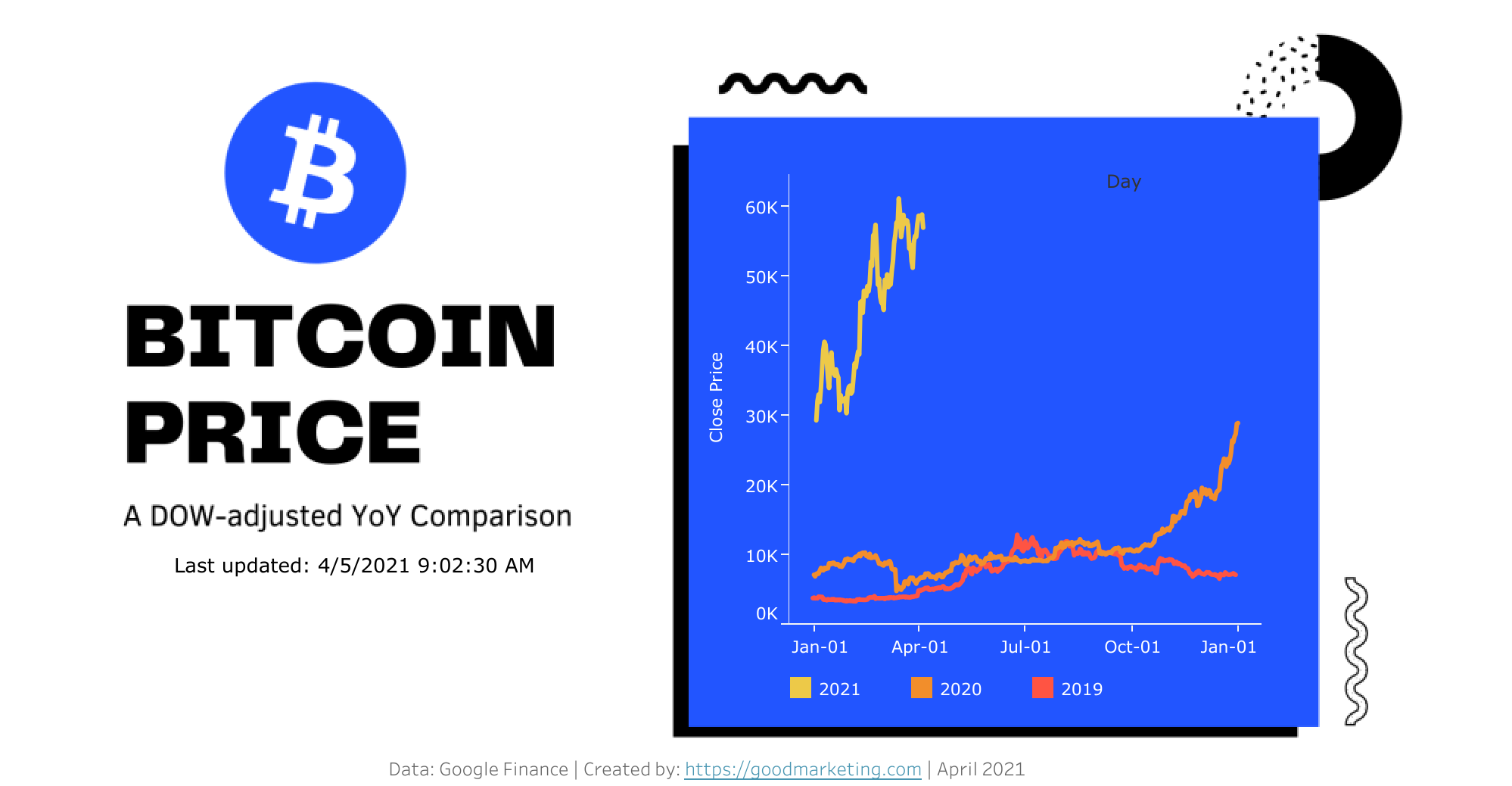 How to do YoY Comparison in Tableau ft. Bitcoin Price Dashboard