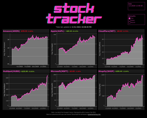 Stock Tracker with Tableau and Google Finance [Data + Tableau Workbook]