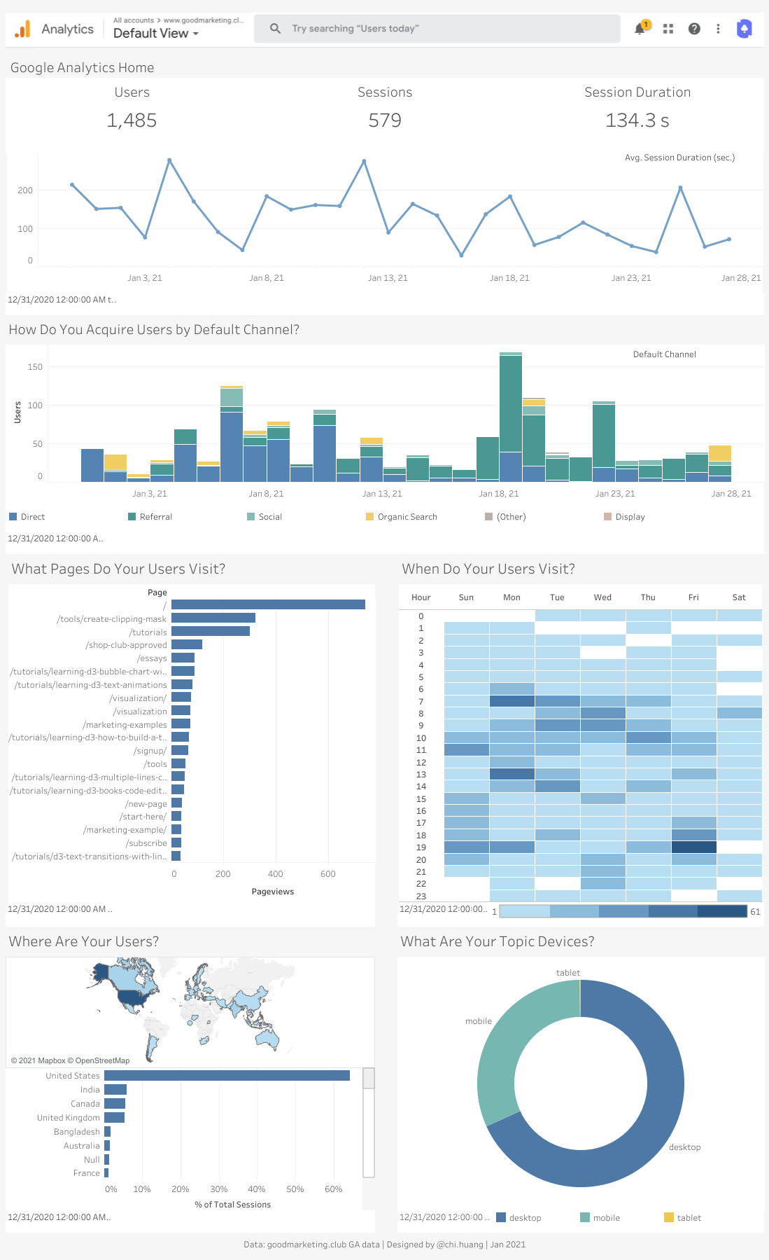 Google Analytics Dashboard with Tableau [Data + Tableau Workbook]