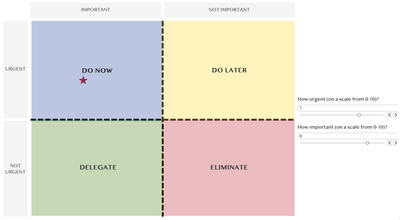 The Eisenhower Matrix