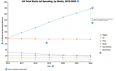 A Chart is Worth a Thousand Words - If You Know How to Read It