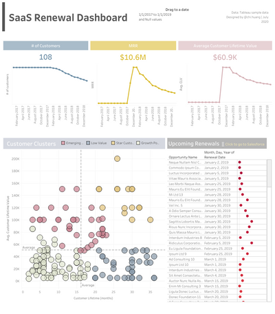 SaaS Renewal Dashboard [Data + Tableau Workbook]