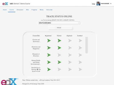 edX Course Status Tracker [Data + Tableau Workbook]