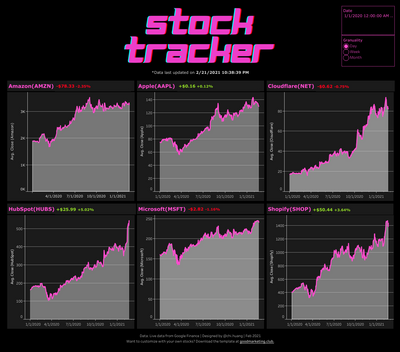 Stock Tracker with Tableau and Google Finance