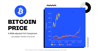 Bitcoin Price Dashboard [Tableau Workbook + Data]