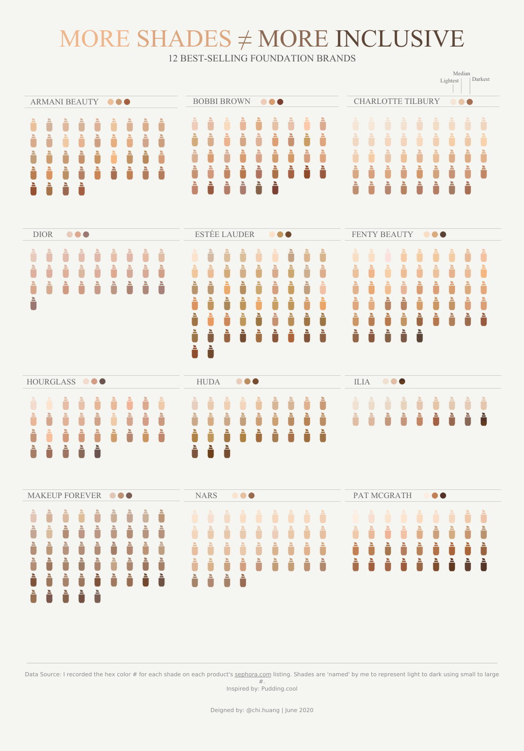 How Inclusive are Makeup Brands? [Data + Tableau Workbook]